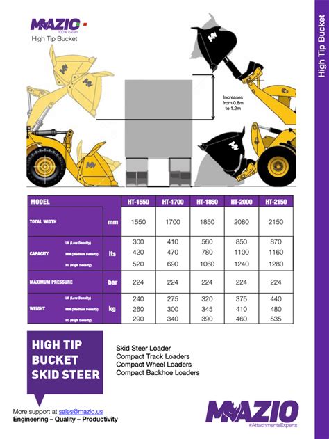 high dump bucket for skid steer|skid steer bucket capacity chart.